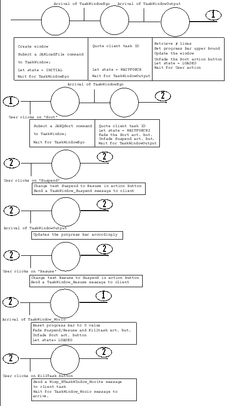 Dynamic behavior for !JustAHack